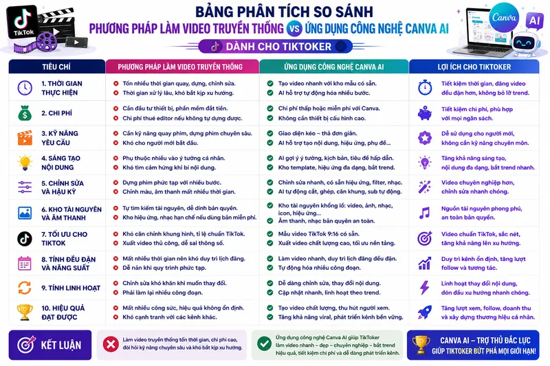 Khóa Học Canva AI Cho Nhà Sáng Tạo Nội Dung TikTok Giúp Tạo Video Viral Khóa Học Canva AI Cho Nhà Sáng Tạo Nội Dung TikTok Giúp Tạo Video Viral